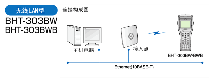 電裝 BHT-300B數據采集器的無(wú)線(xiàn)型配置方式