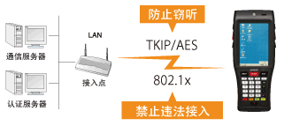 電裝BHT-1200B-CE防止違法接入或竊聽(tīng)！
