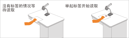 自動(dòng)感應模式 自動(dòng)感應模式