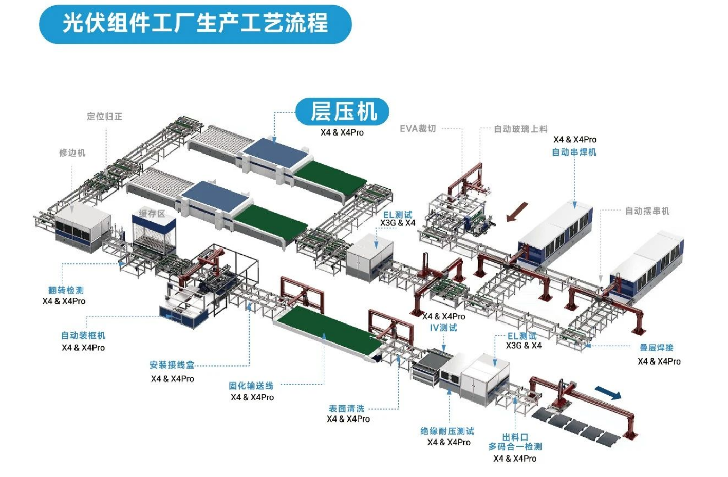 東集工業(yè)視覺(jué)讀碼器在「層壓機上料臺」環(huán)節的讀碼應用.png 東集工業(yè)視覺(jué)讀碼器在「層壓機上料臺」環(huán)節的讀碼應用.png